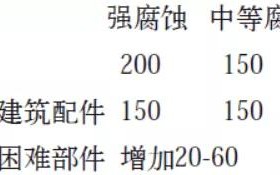 江阴安特佳耐固防腐带您了解耐腐蚀涂层防护机理与涂层钢腐蚀破坏原因及防护